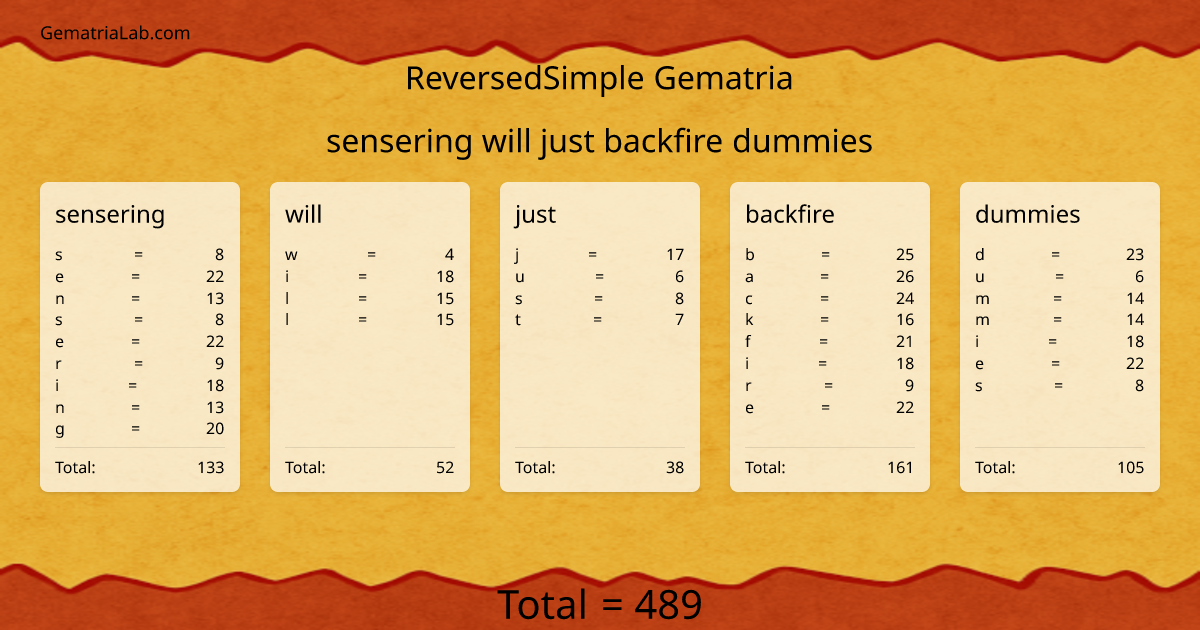sensering will just backfire dummies in reversedSimple Gematria
